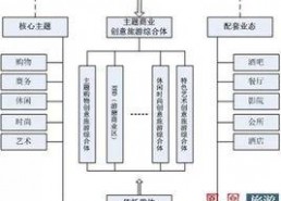 娱乐公司架构,揭秘明星背后的神秘世界